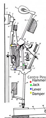 Mechanism showing centre pins